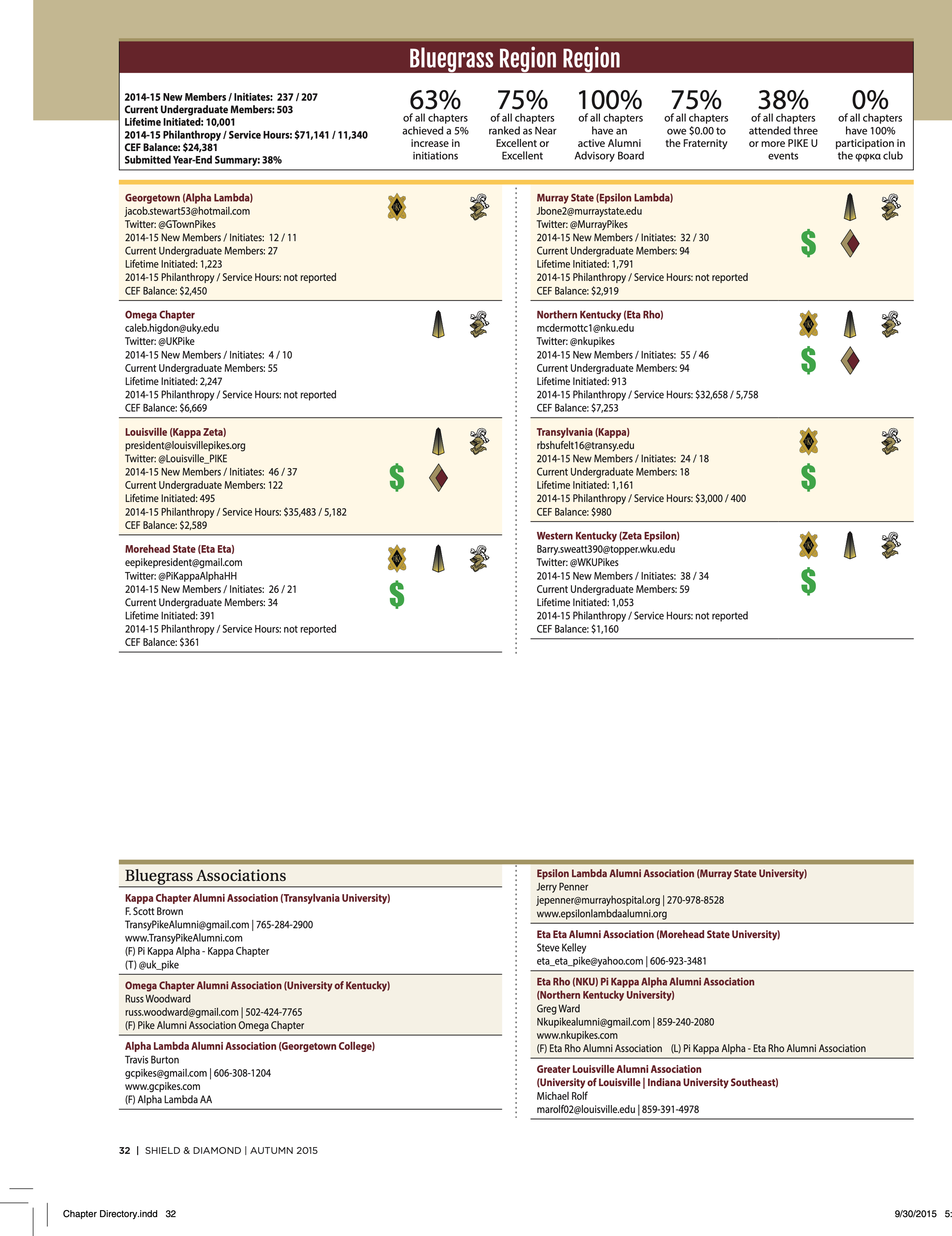 Pike Feature: Bluegrass Region Region